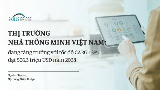 Thị Trường Nhà Thông Minh Của Việt Nam Đang Tăng Trưởng Dự Kiến Đạt 506,3 Triệu USD Năm 2028